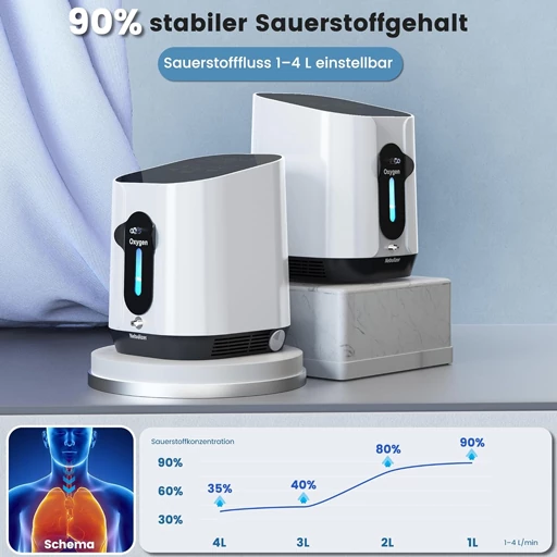 دستگاه اکسیژن ساز قابل حمل XM-898